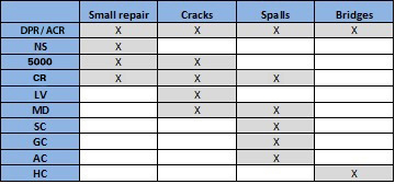 Where to use FASTPATCH