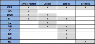 Where to use FASTPATCH